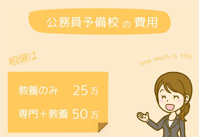 公務員予備校費用